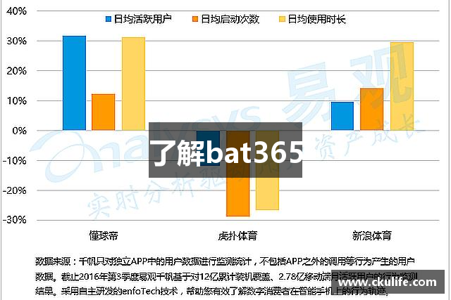 了解bat365